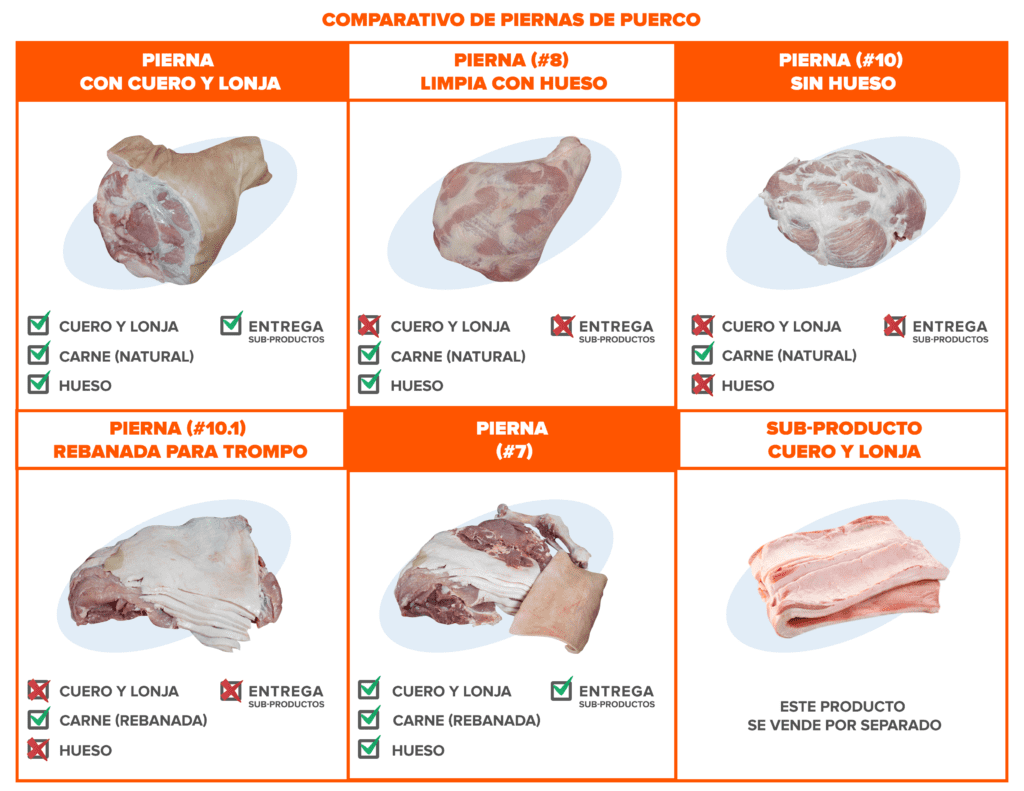 Imagen comparativa con varias piernas